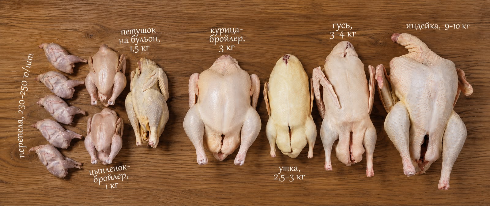Натуральные продукты